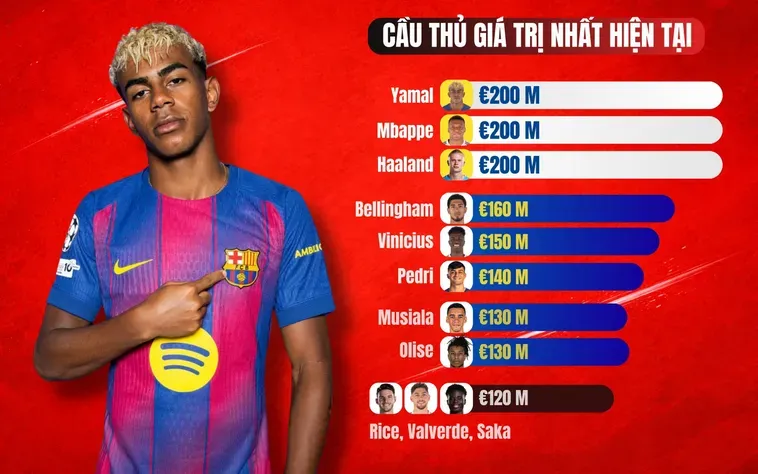 Những Tin Tức Bóng Đá Nóng Hổi Và Diễn Biến Hấp Dẫn Nhất Hành Tinh Hiện Nay